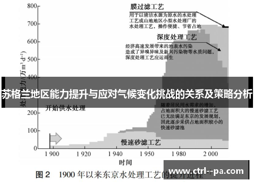苏格兰地区能力提升与应对气候变化挑战的关系及策略分析 苏格兰地区能力提升与应对气候变化挑战的关系及策略分析