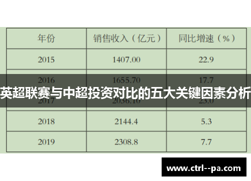 英超联赛与中超投资对比的五大关键因素分析
