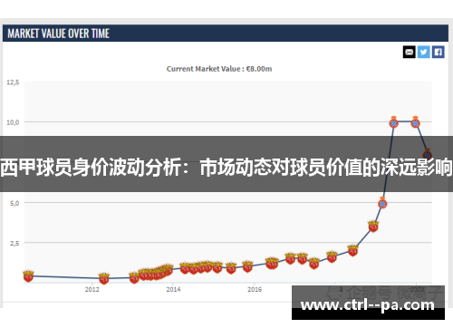 西甲球员身价波动分析:市场动态对球员价值的深远影响 西甲球员身价波动分析:市场动态对球员价值的深远影响