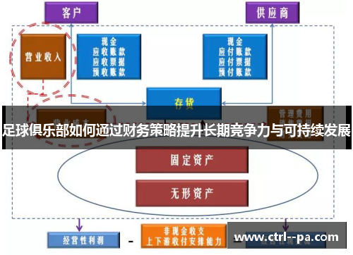 足球俱乐部如何通过财务策略提升长期竞争力与可持续发展 足球俱乐部如何通过财务策略提升长期竞争力与可持续发展