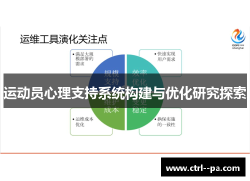 运动员心理支持系统构建与优化研究探索 运动员心理支持系统构建与优化研究探索