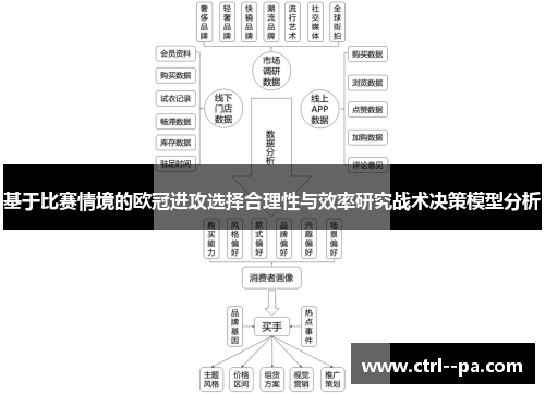 基于比赛情境的欧冠进攻选择合理性与效率研究战术决策模型分析 基于比赛情境的欧冠进攻选择合理性与效率研究战术决策模型分析