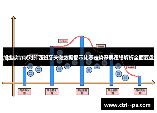 加维欧协联对阵西班牙关键数据揭示比赛走势深层逻辑解析全面复盘 加维欧协联对阵西班牙关键数据揭示比赛走势深层逻辑解析全面复盘