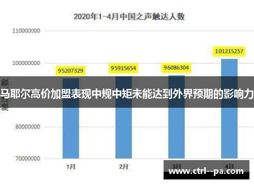 马耶尔高价加盟表现中规中矩未能达到外界预期的影响力 马耶尔高价加盟表现中规中矩未能达到外界预期的影响力