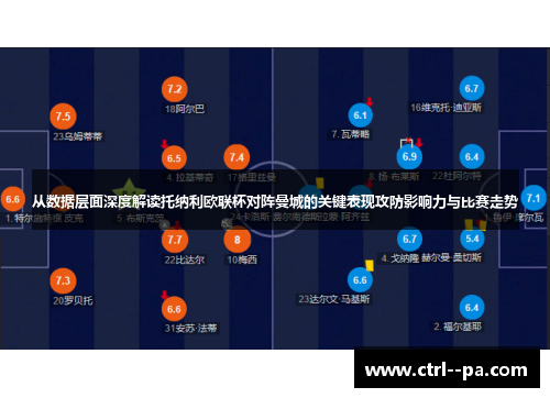 从数据层面深度解读托纳利欧联杯对阵曼城的关键表现攻防影响力与比赛走势 从数据层面深度解读托纳利欧联杯对阵曼城的关键表现攻防影响力与比赛走势