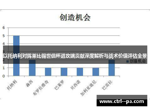 以托纳利对阵莱比锡世俱杯进攻端贡献深度解析与战术价值评估全景 以托纳利对阵莱比锡世俱杯进攻端贡献深度解析与战术价值评估全景